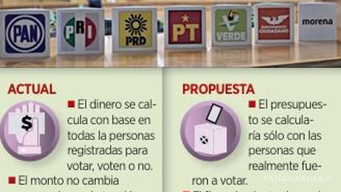 $!Buscan modificar reparto a partidos