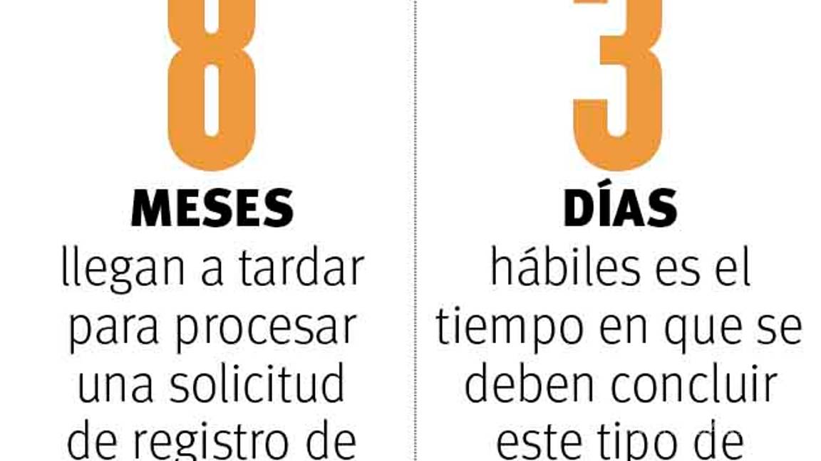 $!Registro Público de la Propiedad en Coahuila se mantiene demasiado lento: tarda hasta ocho meses