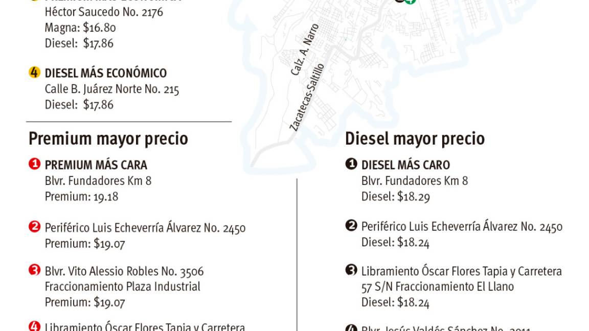 $!Vende gasolinera de Saltillo 2.50 pesos más barato el combustible; VANGUARDIA le dice cuál es