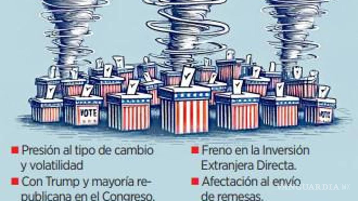 $!Afirman que si Trump gana México enfrentará un panorama complicado