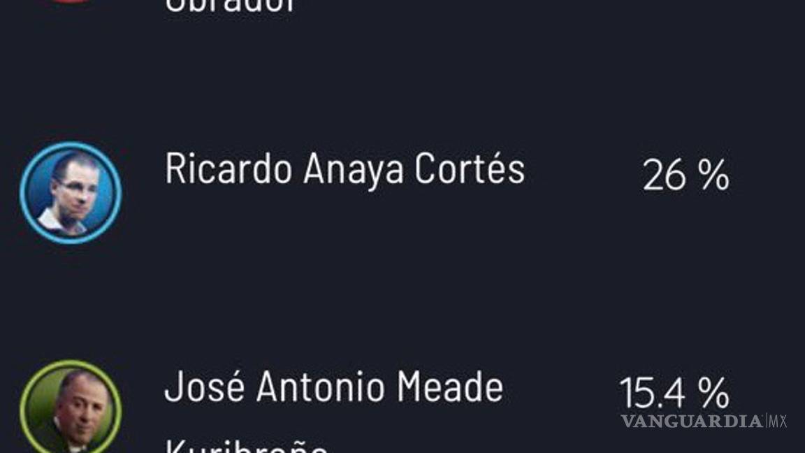 $!#Candidatum te dice las mentiras y las verdades de los candidatos en el segundo debate