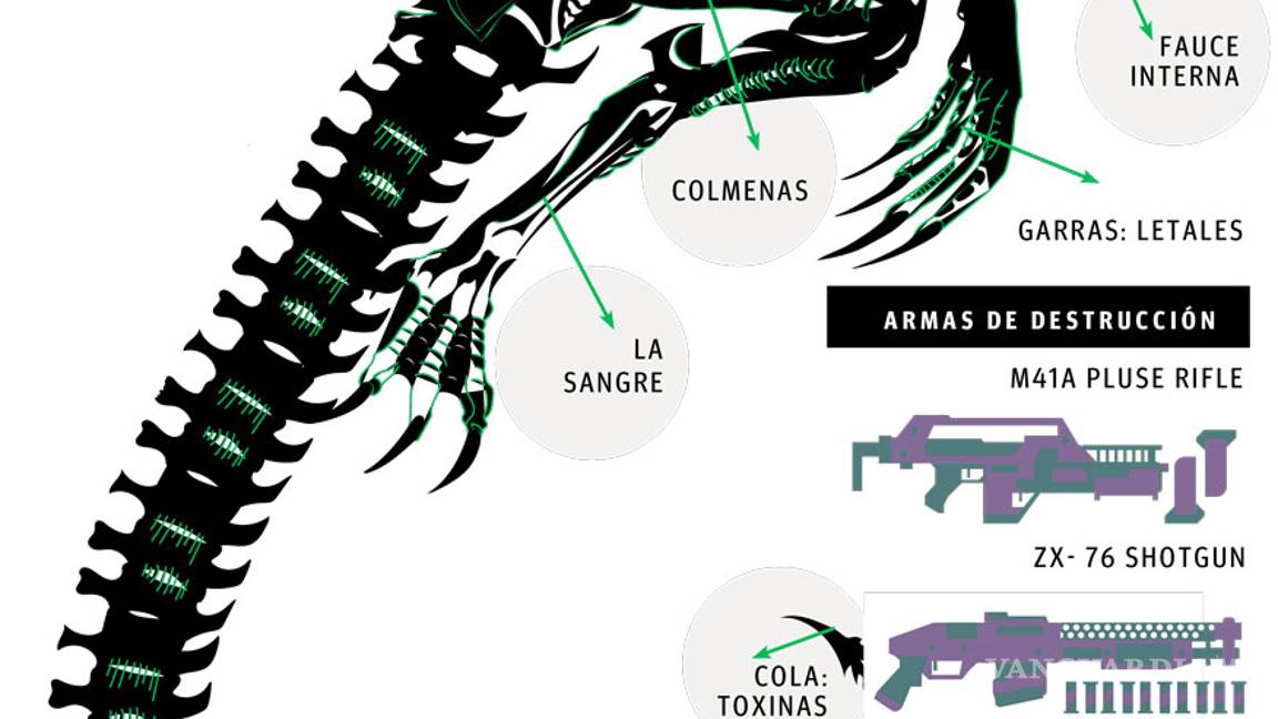 $!Alien: Covenant; tripulación atormentada