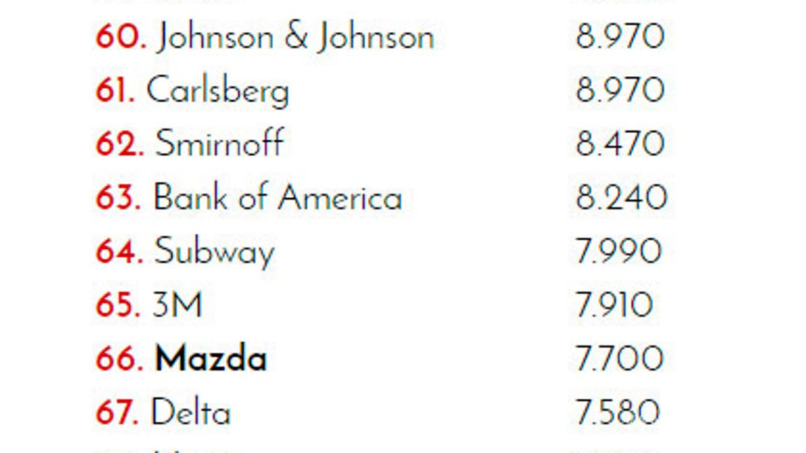 $!¿Cuál es la marca de coches con más presencia en redes sociales?
