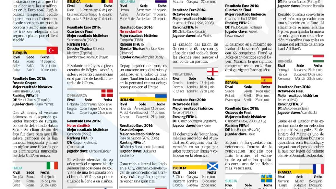$!CR7 en la Euro, motivado, como si fuera la primera vez