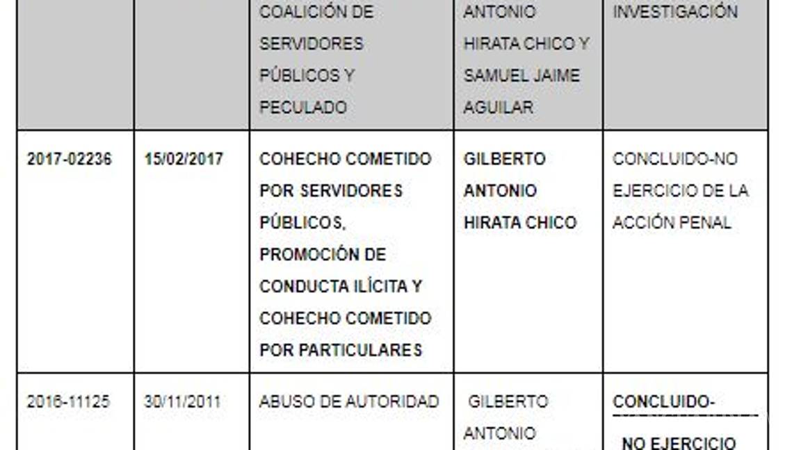 $!Hirata, el exalcalde de Ensenada que no ha podido explicar un desfalco de 500 mdp a población marginada ¡Y sigue libre!