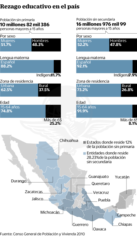 $!Aprenden a leer a los 75