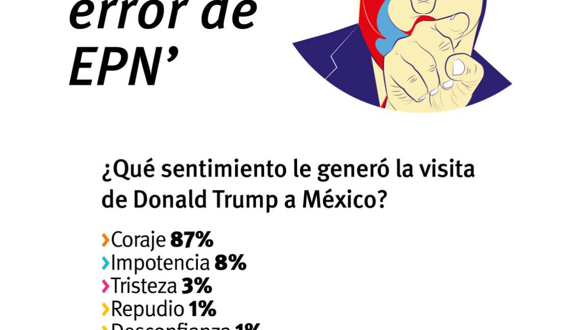 $!Trump cambió discurso en Phoenix por tuit de Peña Nieto
