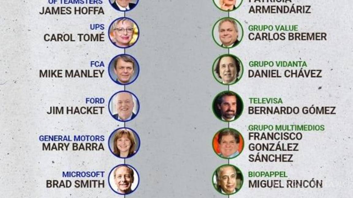 $!De Tim Cook de Apple al mexicano Carlos Hank: Ellos son los empresarios que cenarán con AMLO y Trump