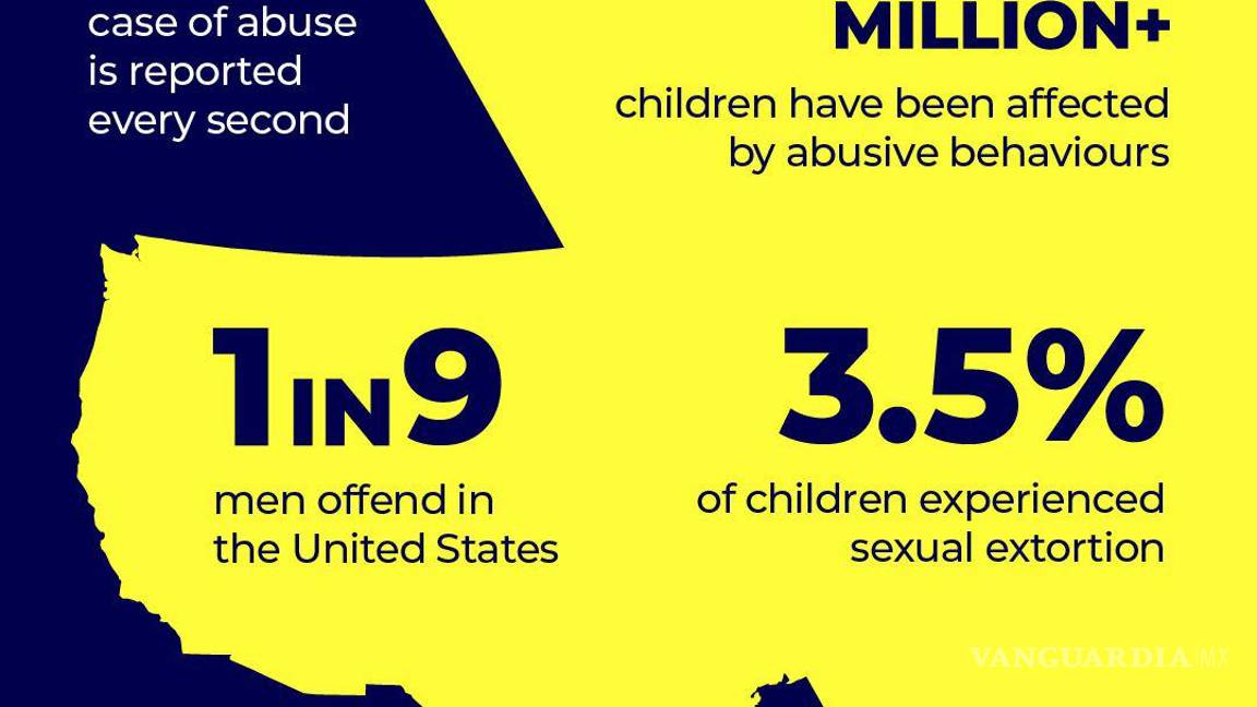 $!Más de 300 millones de niños sufren abuso sexual en internet al año, según Childlight Golbal Child Safety Institute