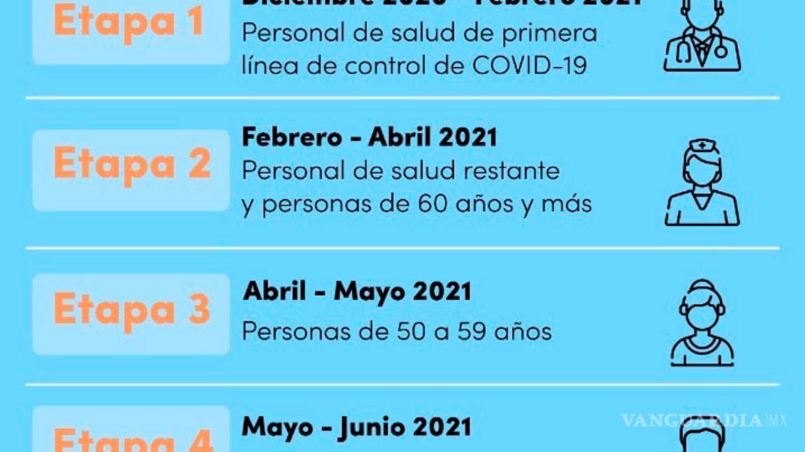 $!¿Por qué se eligió a Coahuila y CDMX para iniciar la vacunación contra el COVID-19?