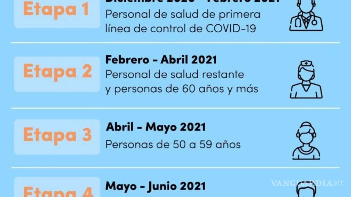 $!¿Son seguras las vacunas contra el COVID-19?
