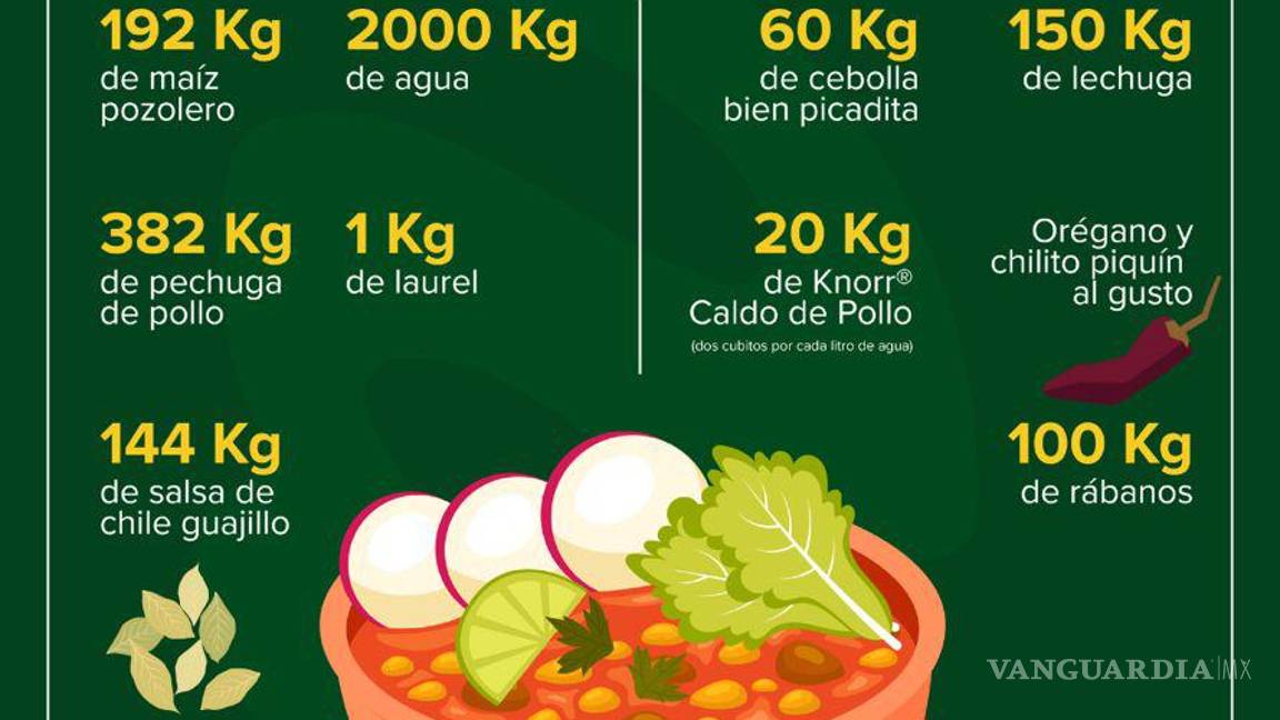 $!México se lleva Récord Guinness por el pozole más grande del mundo; pesó más de mil 800 kilos