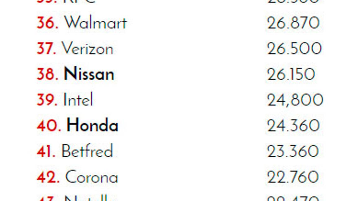 $!¿Cuál es la marca de coches con más presencia en redes sociales?