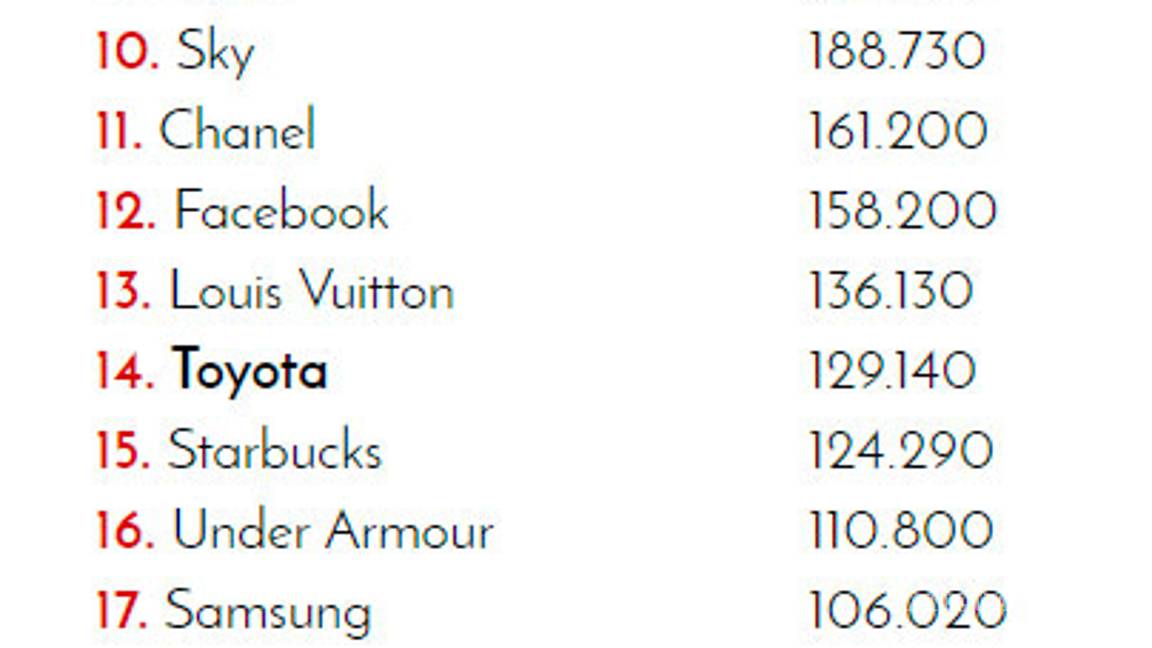 $!¿Cuál es la marca de coches con más presencia en redes sociales?