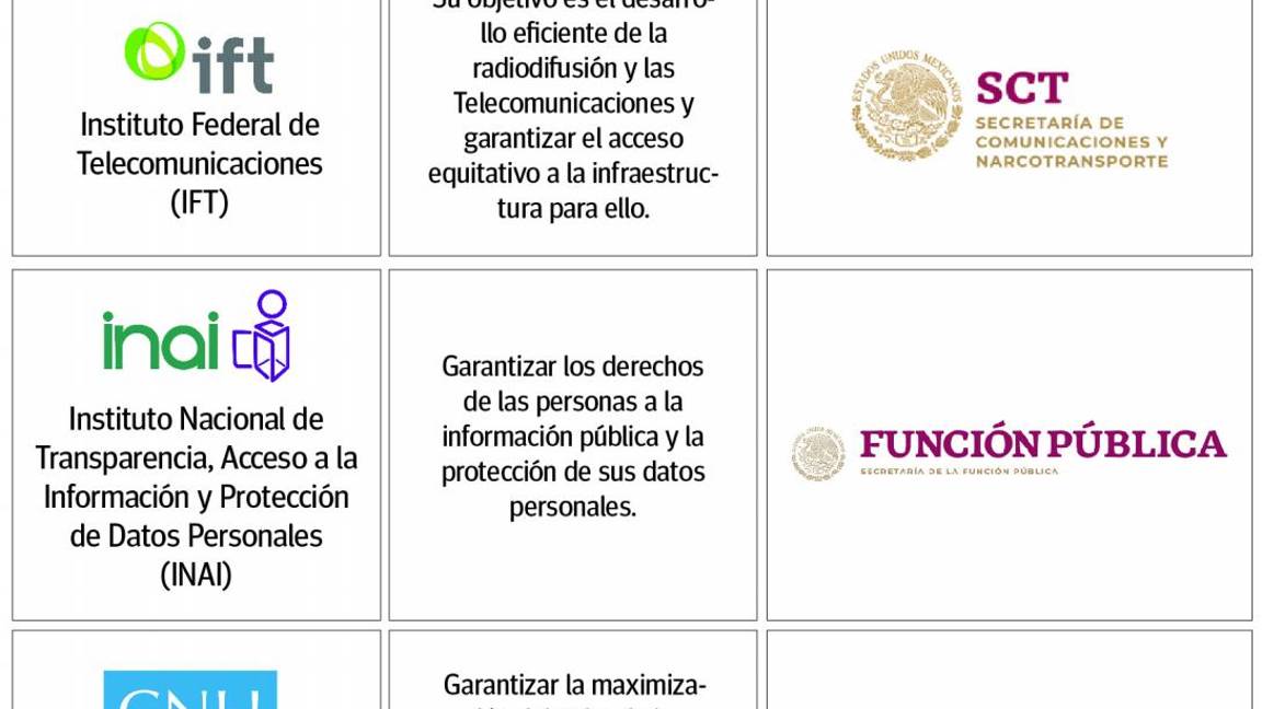 $!¿Qué dependencias absorberán las funciones de órganos autónomos (como el INAI, IFT y Coneval) si estos desaparecen?