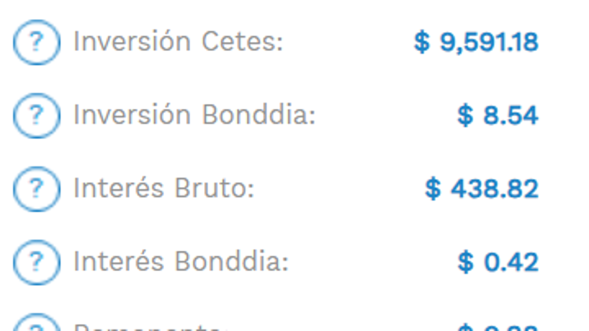 $!Cuánto debes de invertir en Cetes para obtener 10, 30 y 50 mil pesos en 6 meses