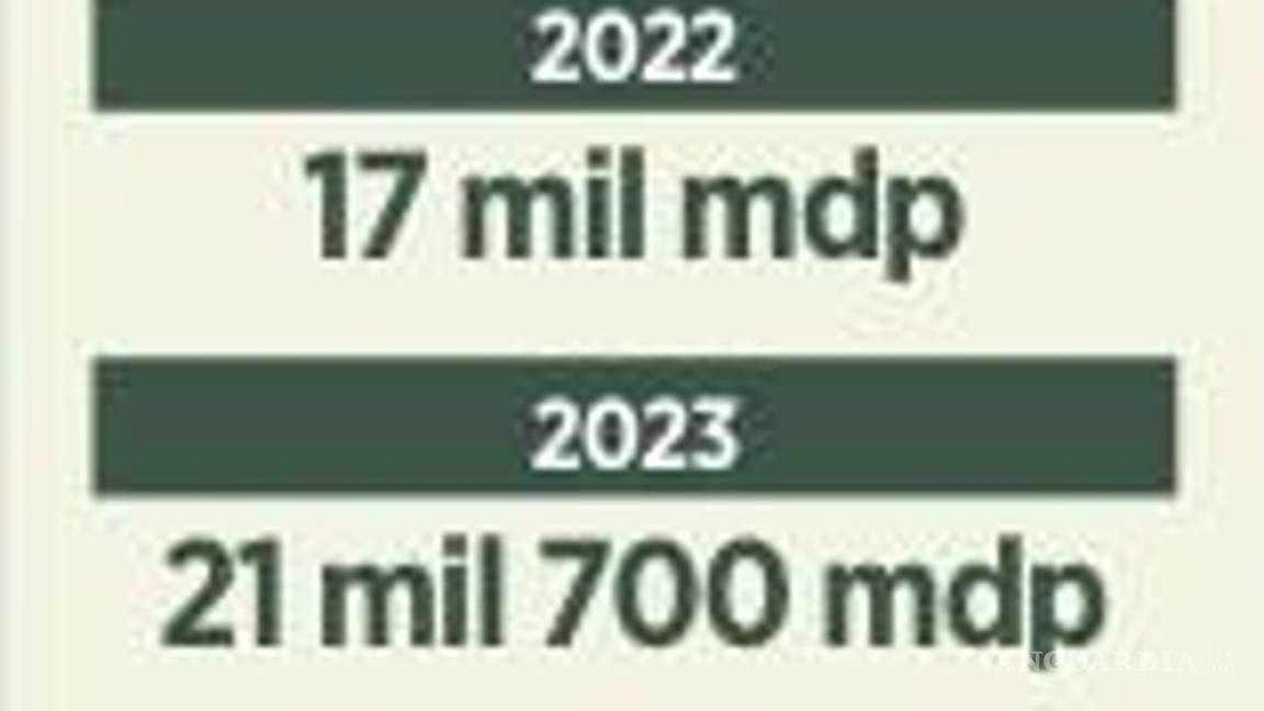 $!Evaden factureras 54 mmdp en los últimos años