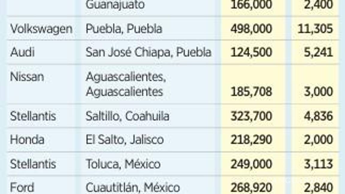 $!Trump rompe reglas de origen del T-Mec con medidas arancelarias sobre automóviles