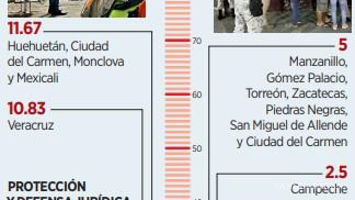 $!Advierte CNDH que ninguna estación migratoria ofrece condiciones adecuadas