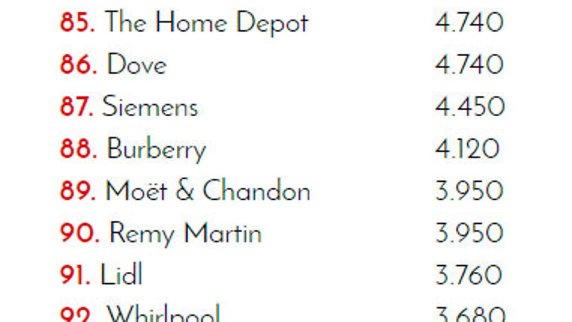 $!¿Cuál es la marca de coches con más presencia en redes sociales?