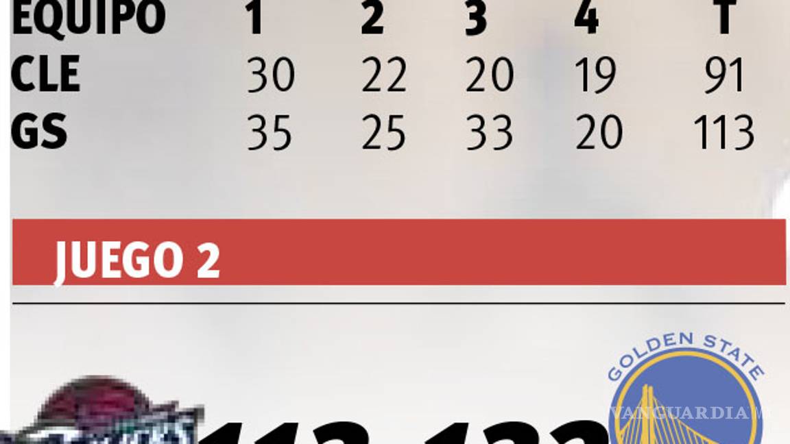 $!Los Cavaliers, siempre contra la corriente