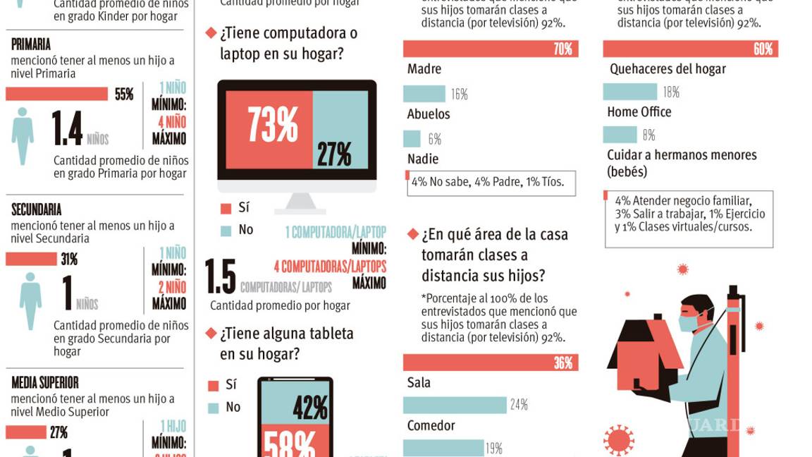 $!La escuela y la pandemia: los problemas de educar a distancia (encuesta)