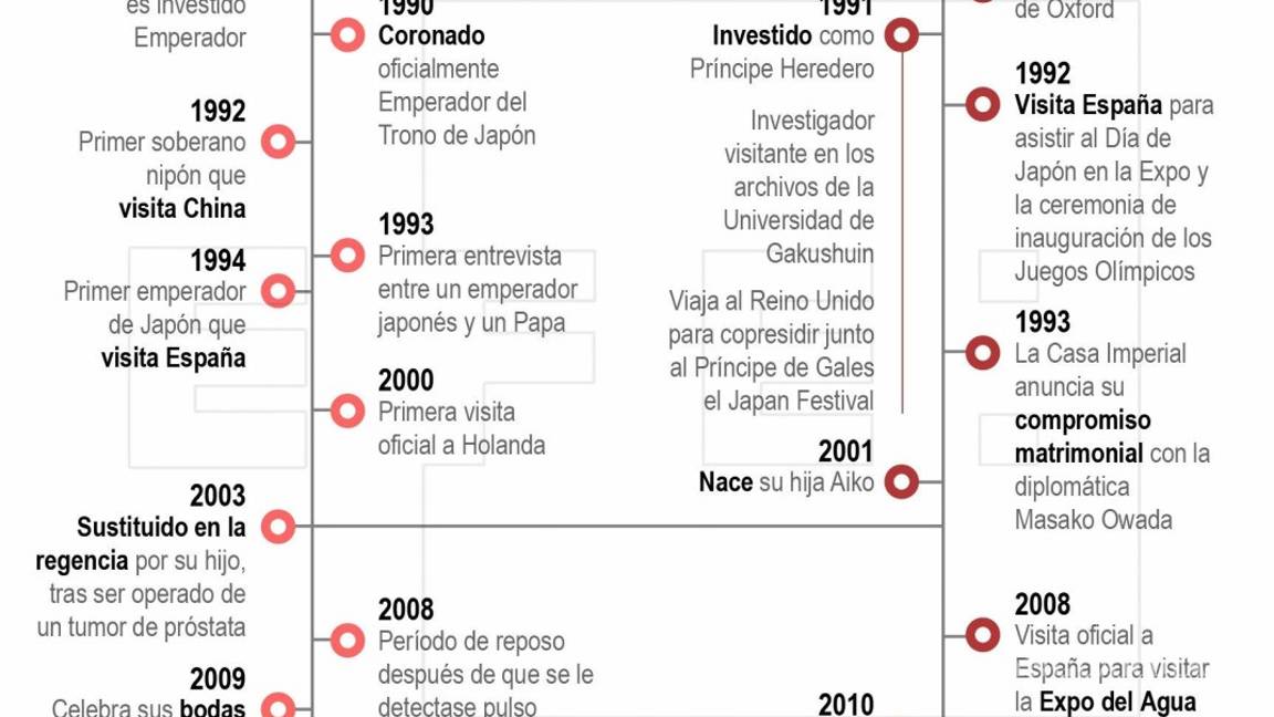 $!Akihito, cede el trono japonés por primera vez en 200 años