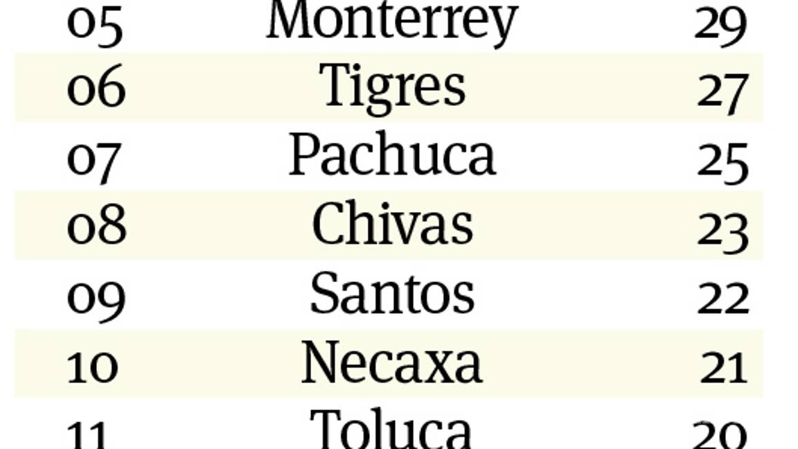 $!Las posibilidades para clasificar y ser campeón en el Guard1anes 2020