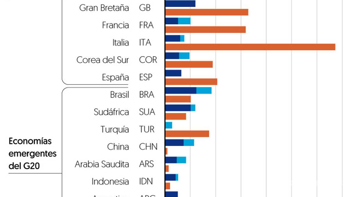 $!FMI pide no quitar apoyos de gobiernos
