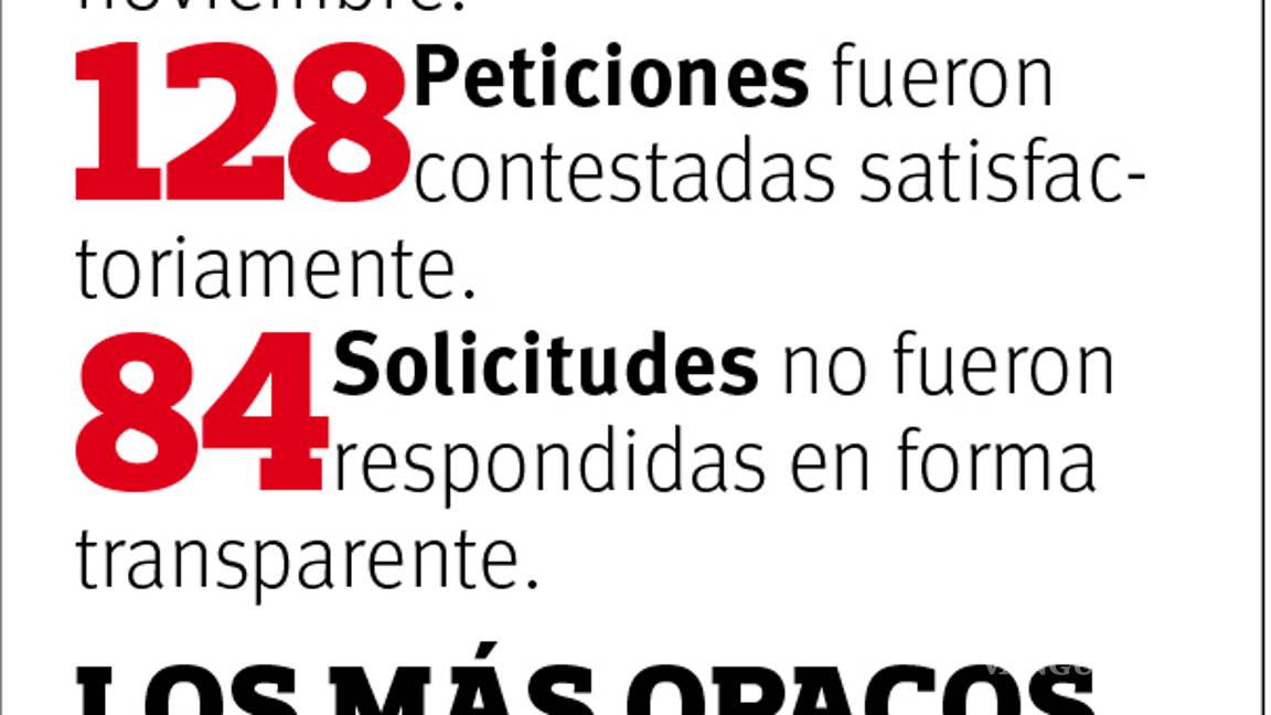 $!Ignoran organismos públicos al ICAI en 40 por ciento de solicitudes de transparencia