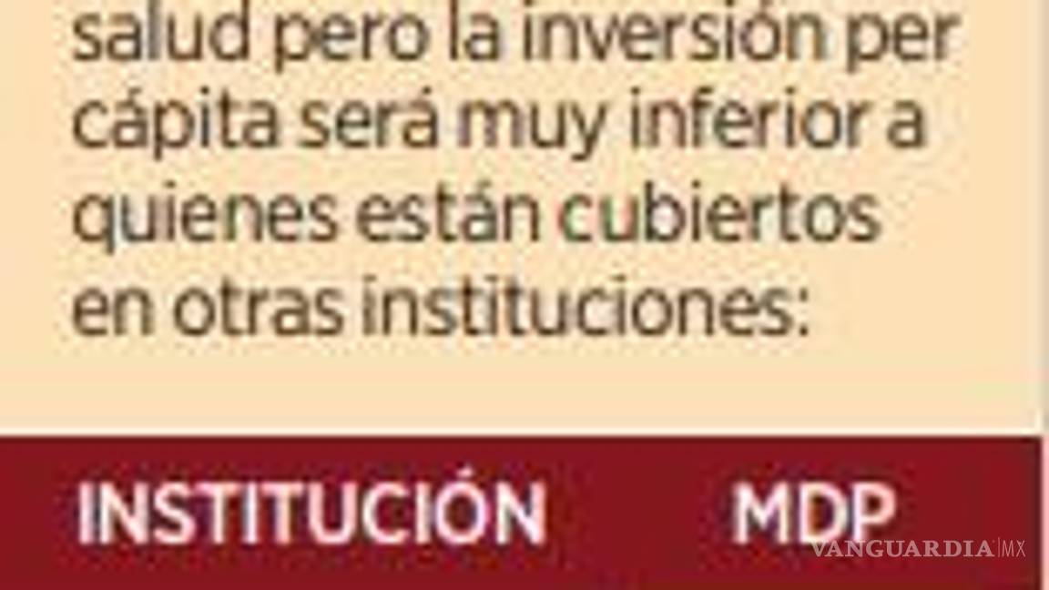 $!Alertan por caída de gasto público de 25% en Salud en 2025