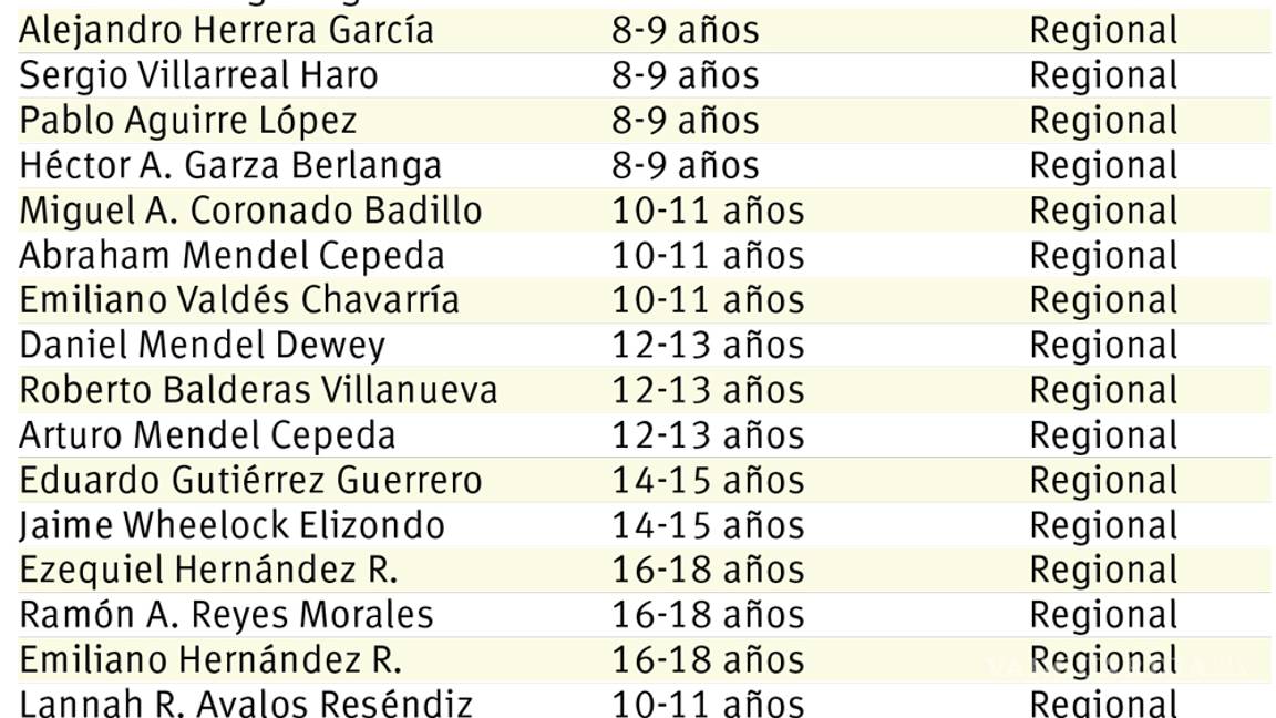 $!Es el CCS gran cantera de bastoneros