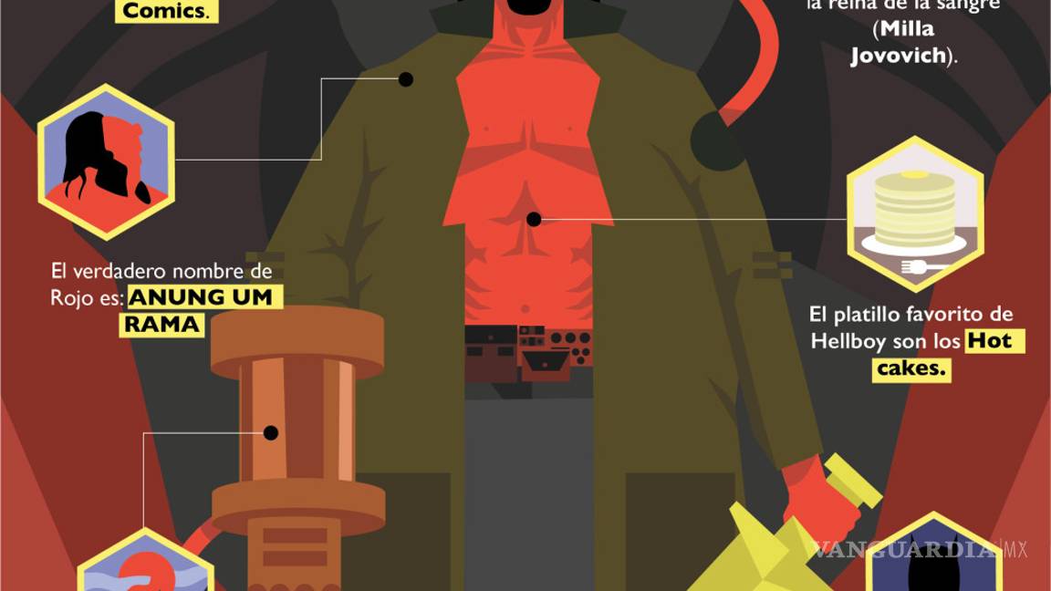 $!Todo lo que tienes que saber sobre la nueva película de 'Hellboy'