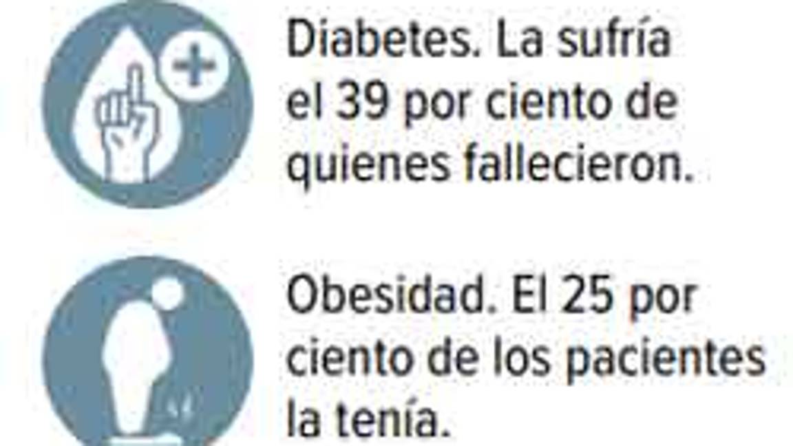 $!De 50 mil muertos por COVID en México, más de 36 mil padecían alguna comorbilidad