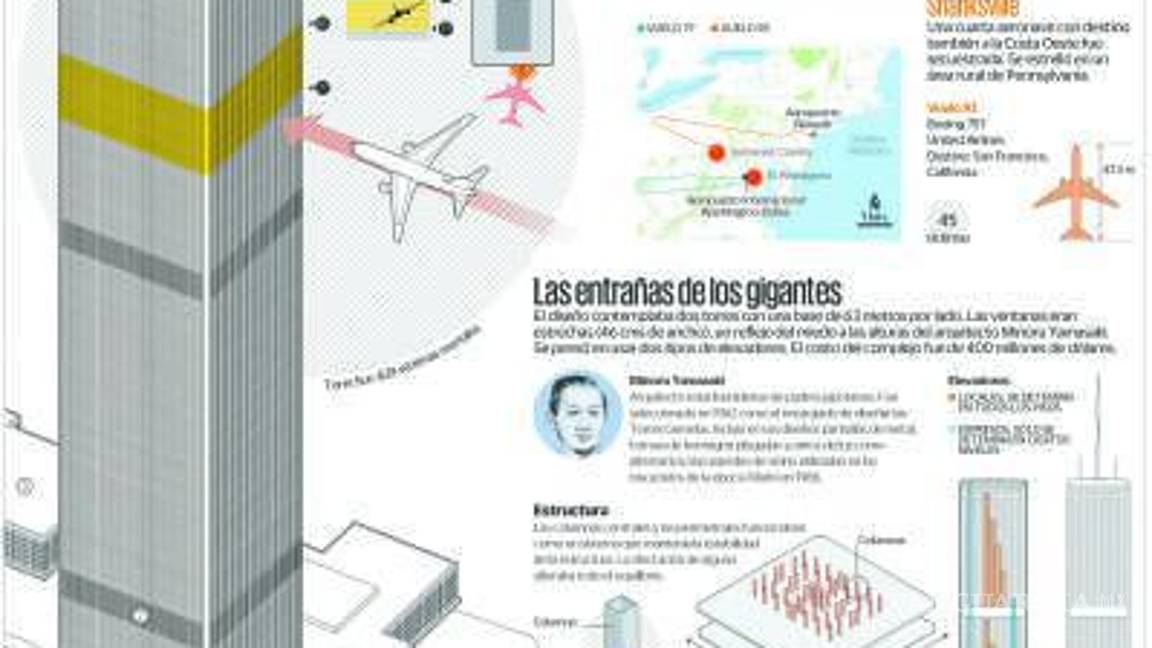 $!El impacto que generó el 11-S en América Latina y Europa