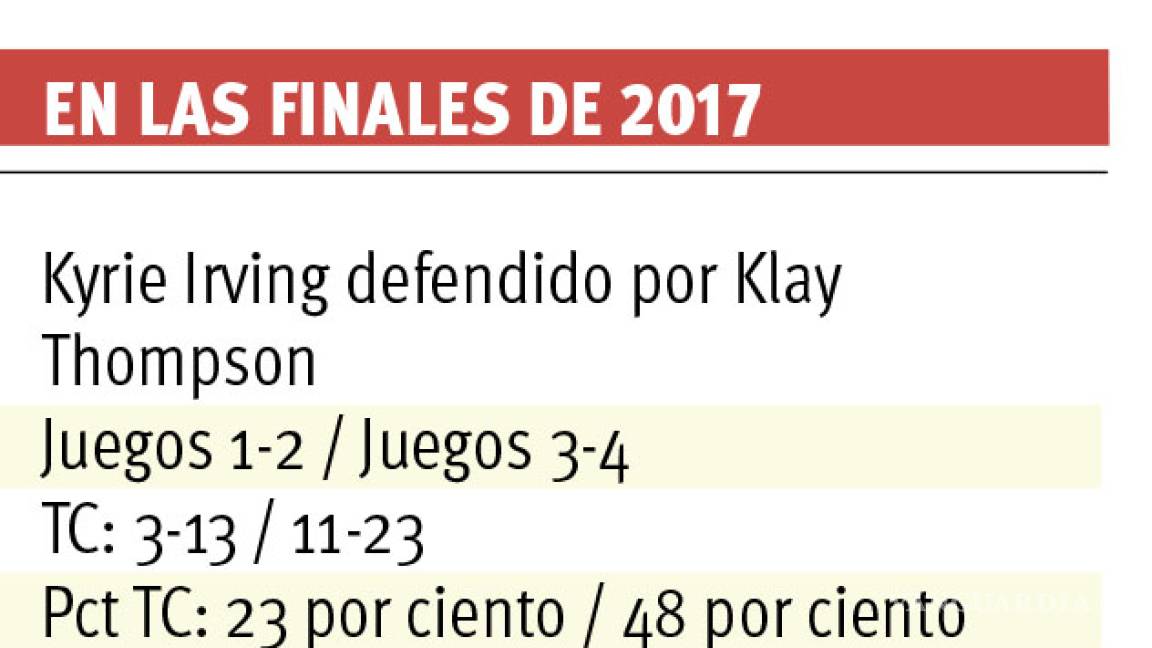 $!Los Cavaliers, siempre contra la corriente