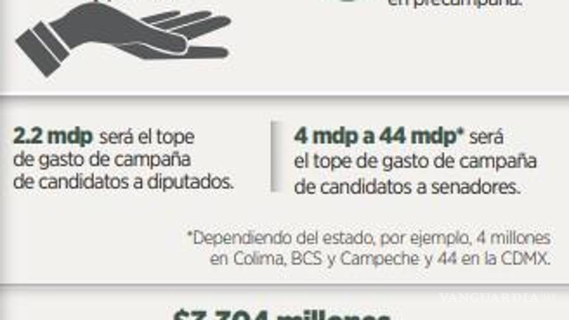 $!Fijan en 661 mdp tope de gastos para candidatos a la Presidencia; 200 millones más que en 2018