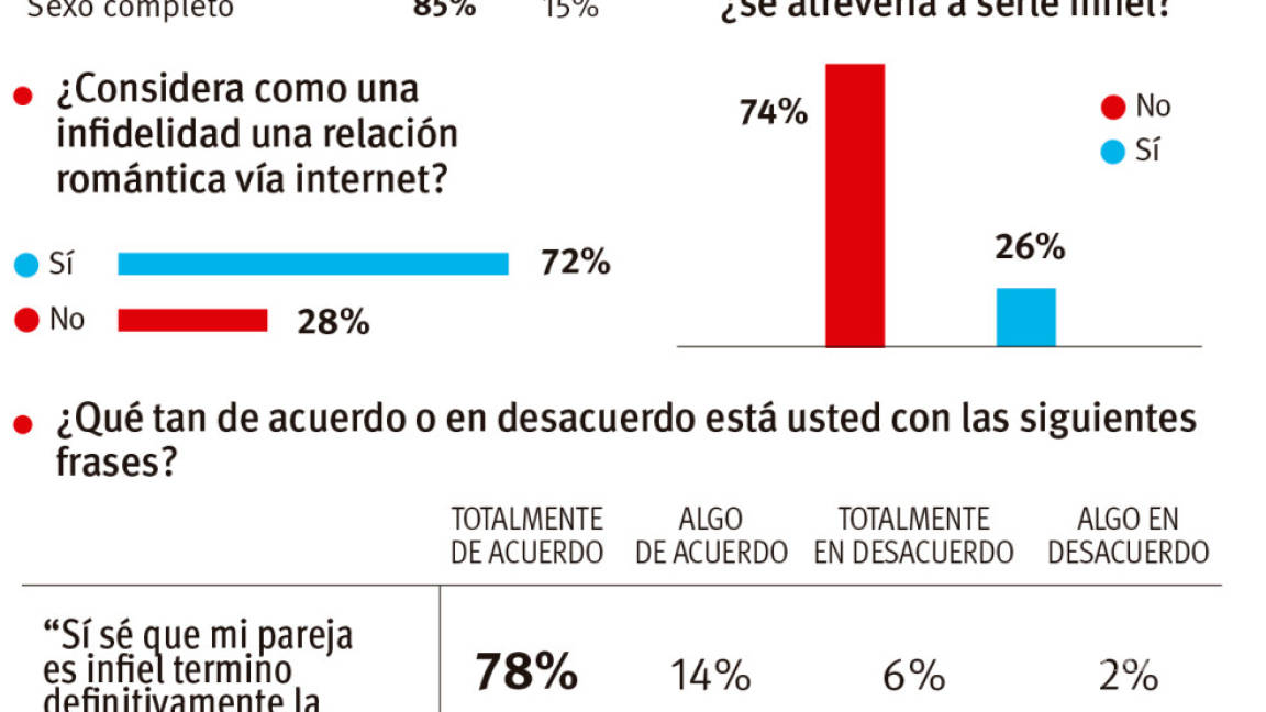 $!Con equilibrio químico se alcanza cumbre del placer