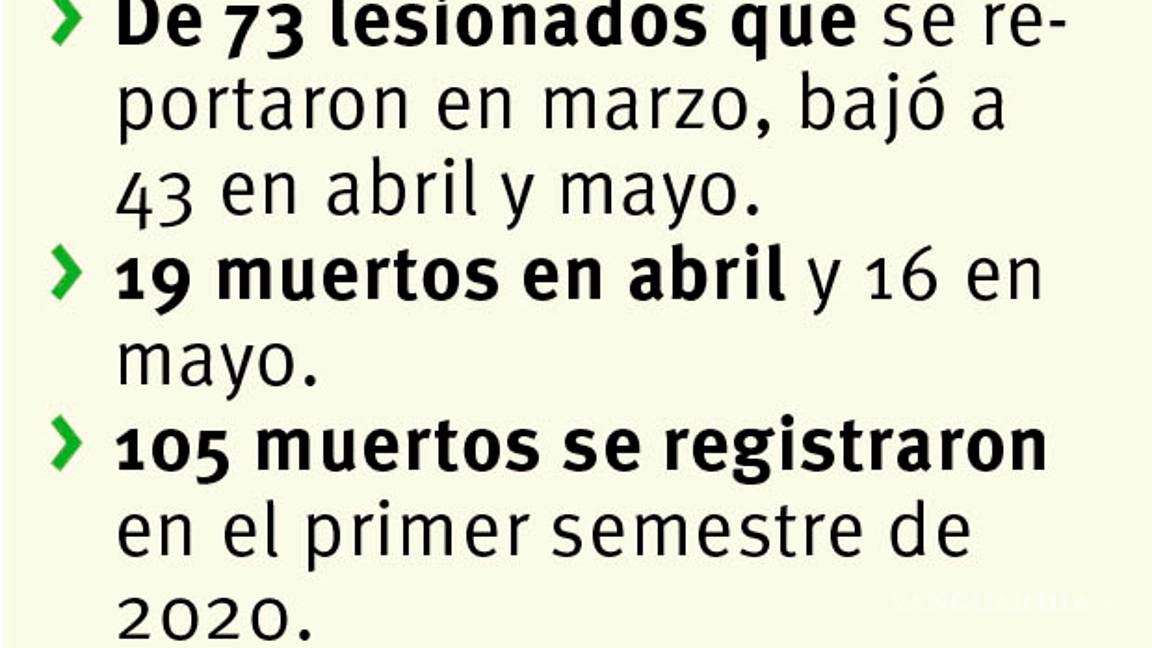 $!Incrementa movilidad los accidentes de tránsito; Torreón, la ciudad con mayor número de percances en Coahuila