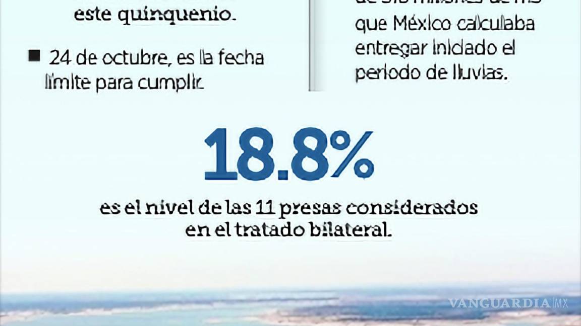 $!En solo 7 días, México entrega a Estados Unidos 90 millones de metros cúbicos de agua.