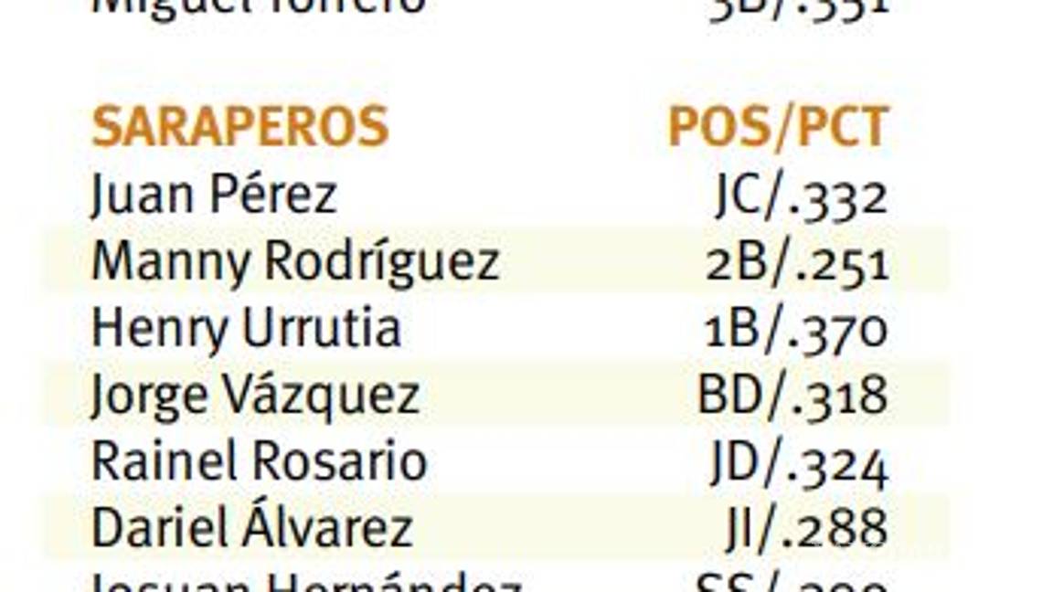 $!Saraperos salta al ruedo ante los Toros