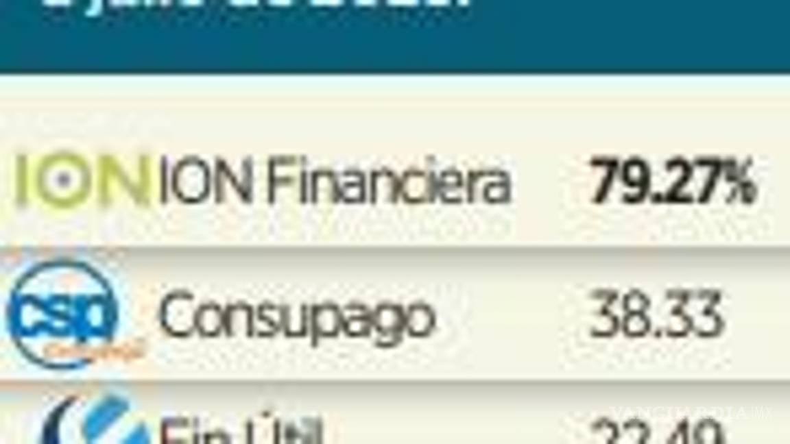 $!Registran niveles récord de deuda en créditos personales