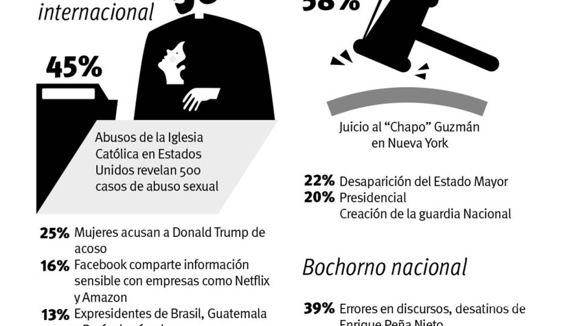 $!El recuento: AMLO y el muro, ‘estrellas’ de 2018