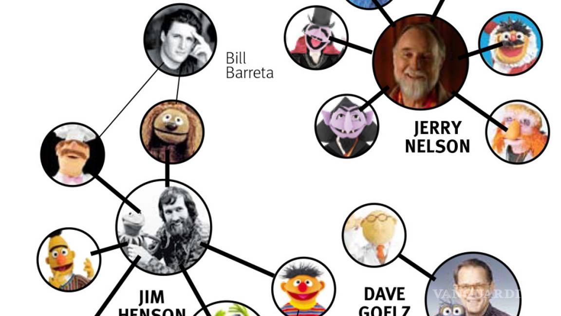 $!Jim Henson: El culpable del éxito de The Muppets