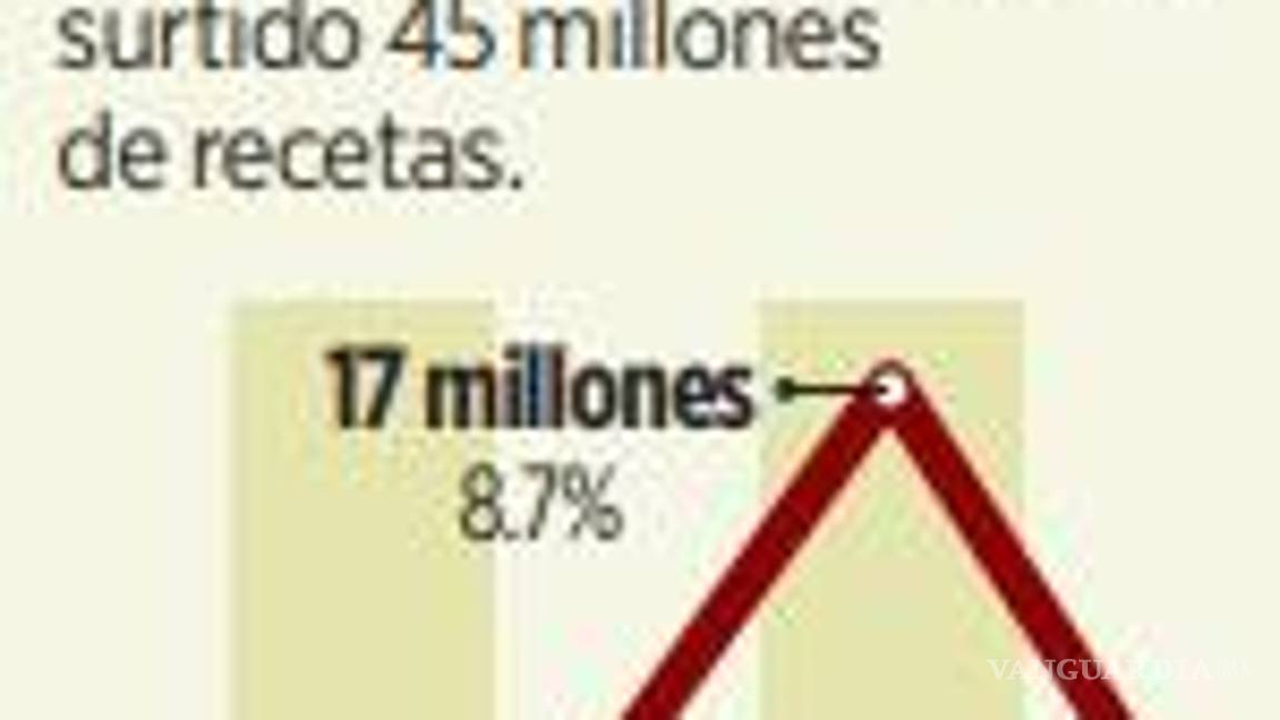 $!Vuelve esquema de reparto de medicinas con empresas privadas
