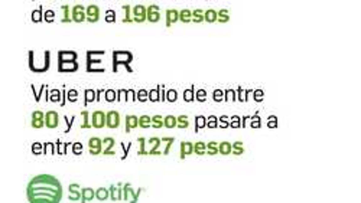 $!Los impuestos a las apps los pagarán los usuarios