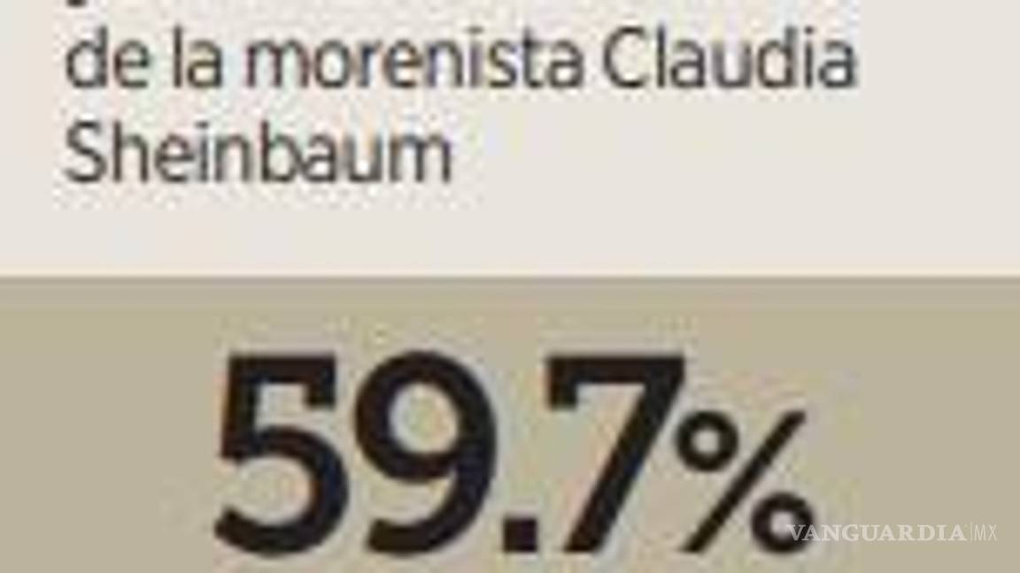 $!Frena Sheinbaum la ‘aplanadora’ de Morena para aprobar las reformas de AMLO