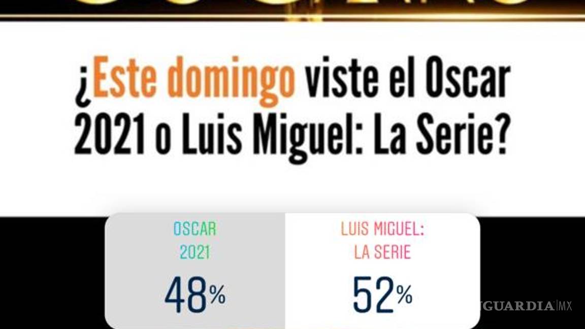$!¿Luis Miguel o los Oscar 2021? Los seguidores de Vanguardia MX han hablado