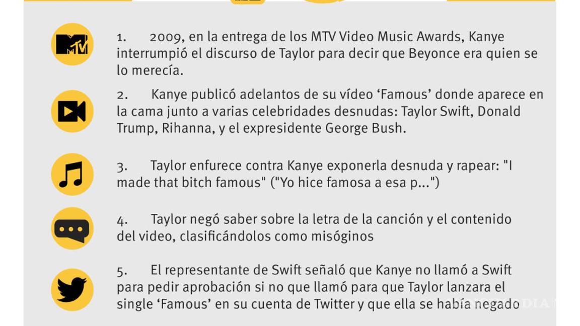 $!Taylor vs Kanye: la pelea del año