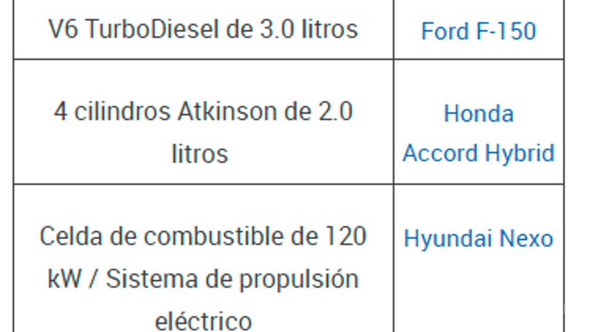 $!Uno de los mejores motores de 2019 es hecho en Saltillo, el de la Ram 1500